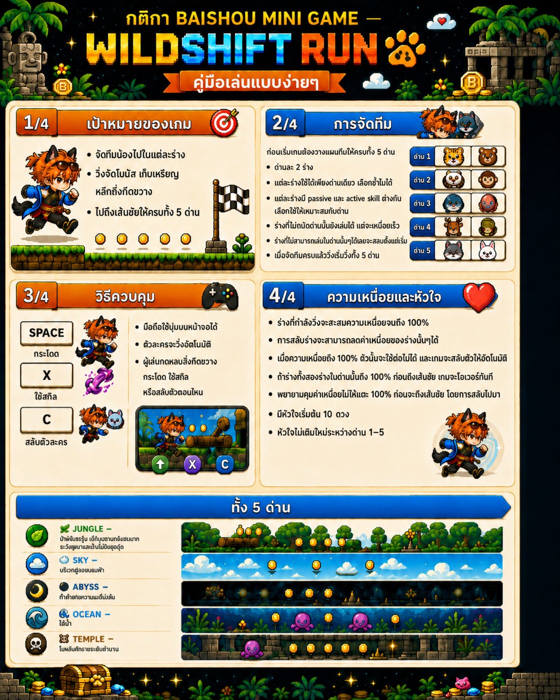 คู่มือการเล่น BAISHOU MINI GAME — WILDSHIFT RUN